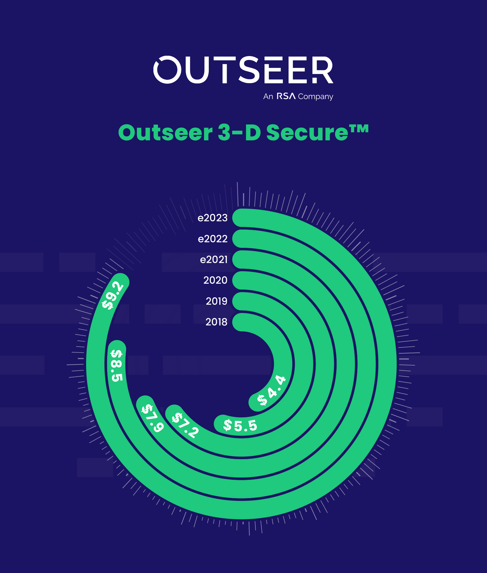 OUTSEER